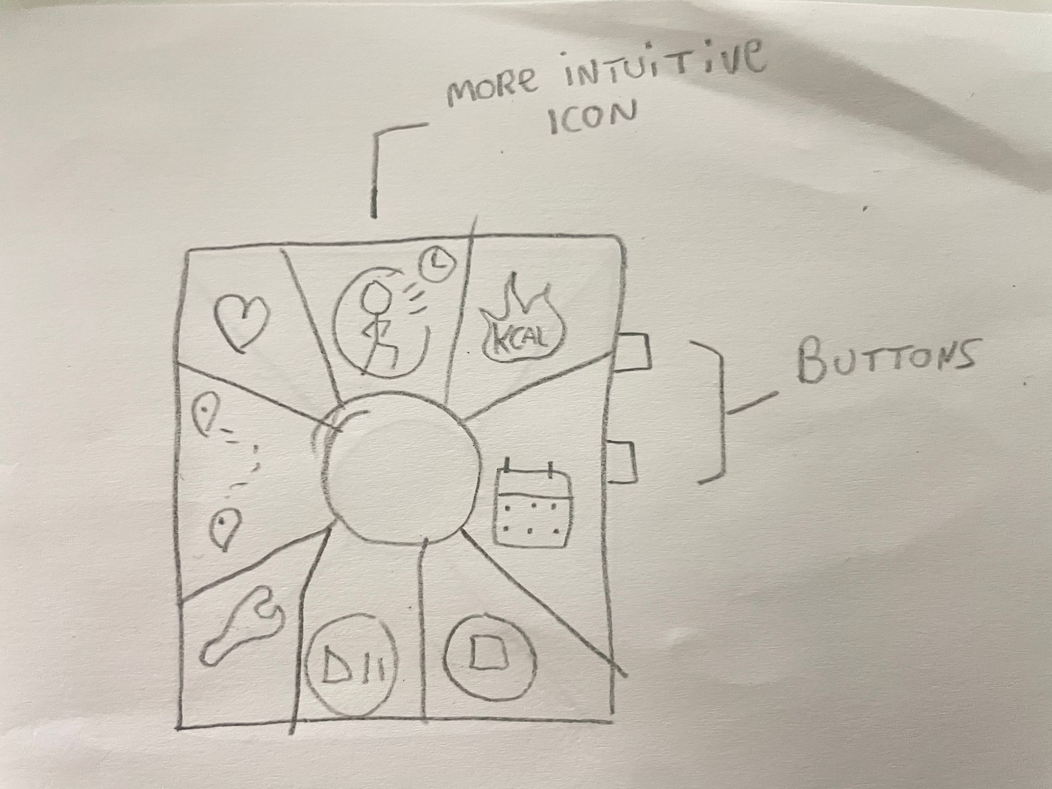Iteration Sketch